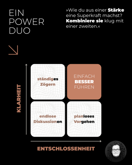 Zwei Quadranten zur Einordnung von Klarheit und Entschlossenheit in einer Grafik.